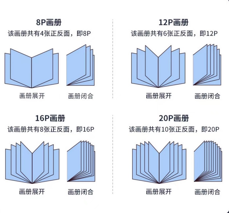 節(jié)約印刷成本，這種畫冊尺寸最合適！（一）