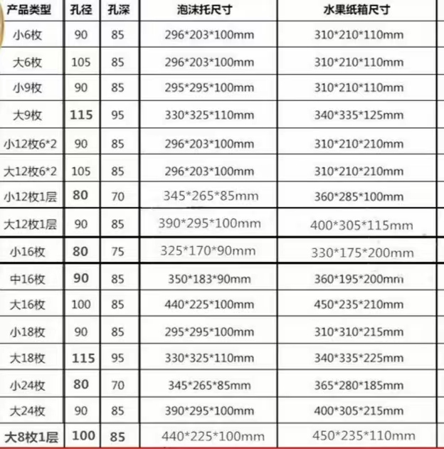 糖心蘋果禮品包裝盒定做6枚至24枚包裝尺寸（二）